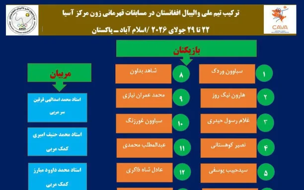 اعلام فهرست نهایی تیم ملی والیبال افغانستان برای رقابت‌های قهرمانی آسیای مرکزی ۲۰۲۶