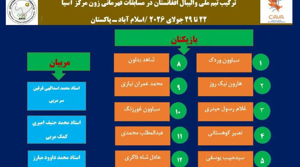 اعلام فهرست نهایی تیم ملی والیبال افغانستان برای رقابت‌های قهرمانی آسیای مرکزی ۲۰۲۶